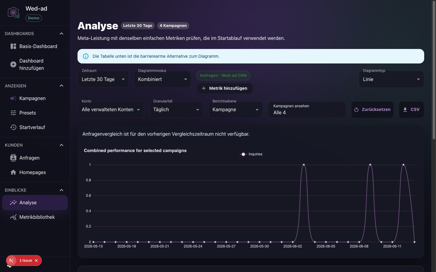 Wed-ad analytics dashboard with booking metrics